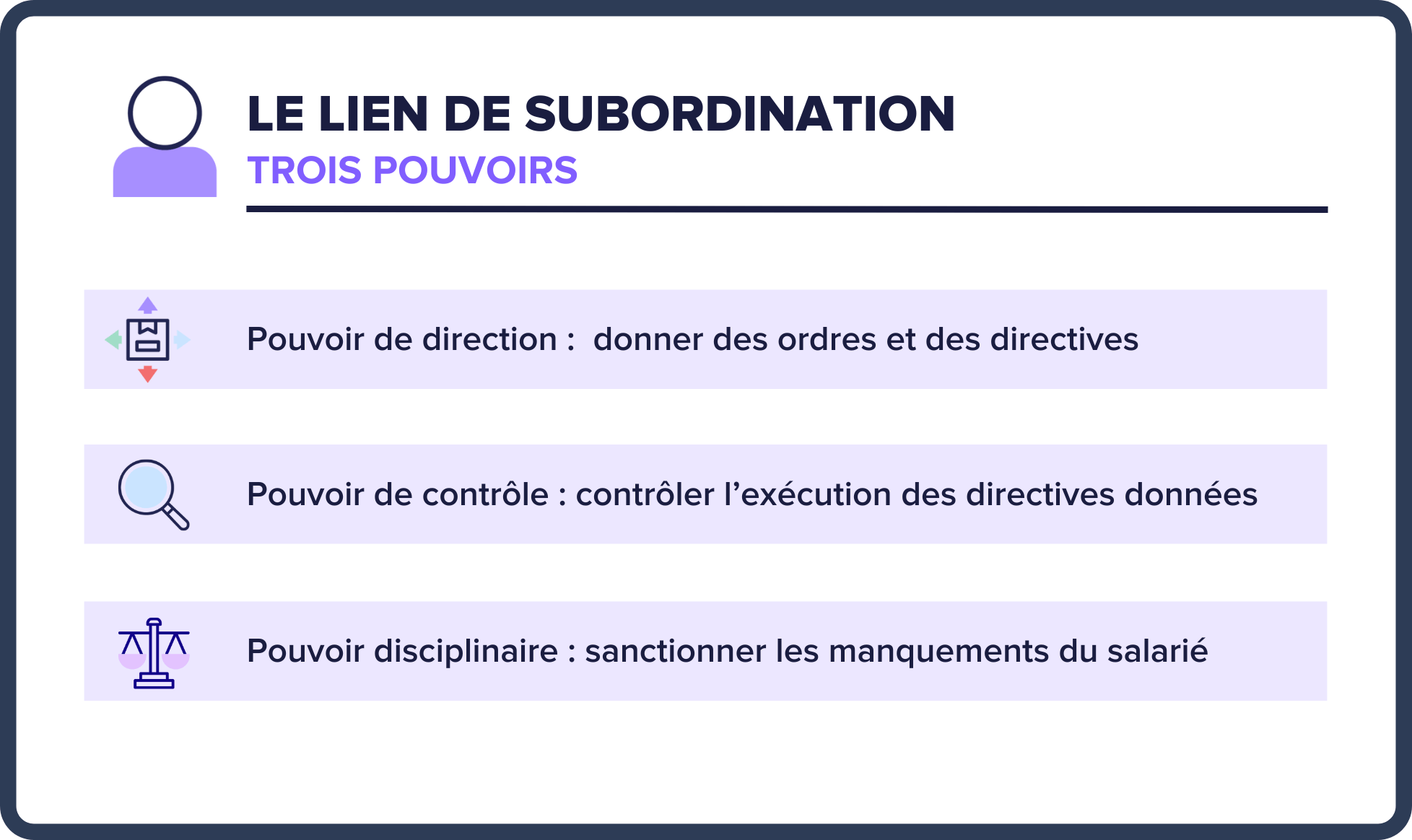 7 Points Essentiels Sur Le Lien De Subordination